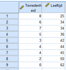 Data voor tevredenheid