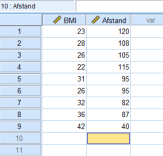 Data voor obesitas