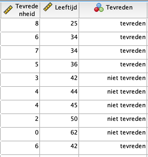 Data voor tevredenheid