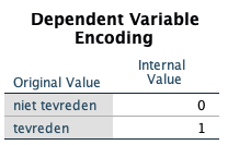 Hercodering binnen SPSS