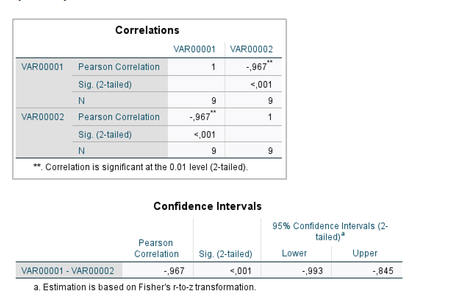 SPSS