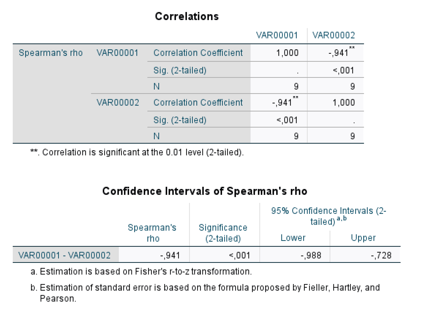 SPSS